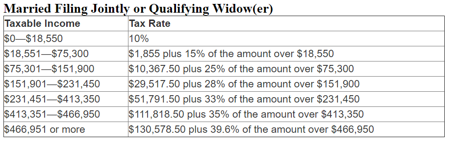 tax-brackets-married-couple-lang-allan-company-cpa-pc